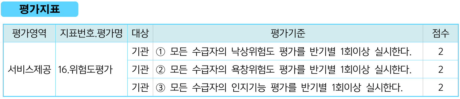 평가지표 16. 위험도평가