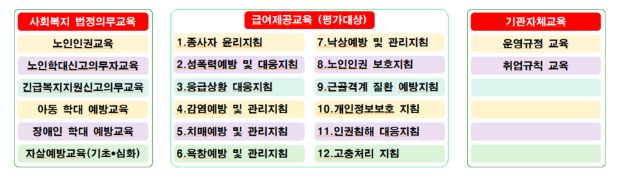 사회복지 법정의무교육, 급여제공교육, 기관 자체교육 안내